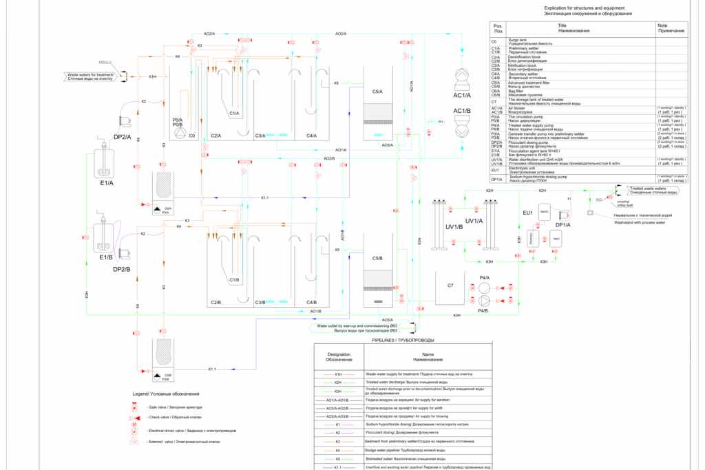 Принципиальная-схема-очистки-бытовых-стоков-БиоСОВ-1-3000x2000